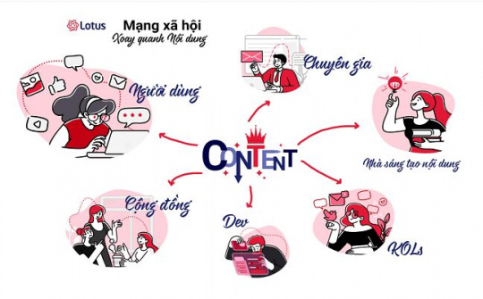 Các mạng xã hội Việt trình làng