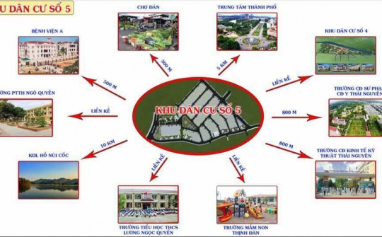 Dự án Đầu tư xây dựng hạ tầng KDC số 5 phường Thịnh Đán: Góp phần tạo cảnh quan và thúc đẩy KTXH của TP. Thái Nguyên