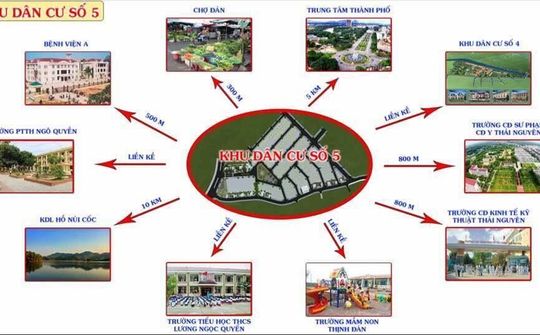 Dự án Đầu tư xây dựng hạ tầng KDC số 5 phường Thịnh Đán: Góp phần tạo cảnh quan và thúc đẩy KTXH của TP. Thái Nguyên