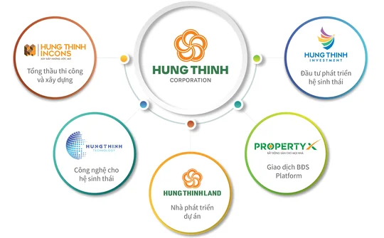 Hưng Thịnh Land: Tăng trưởng mạnh mẽ về quy mô vốn và tài sản sau khi công bố chiến lược tái cấu trúc