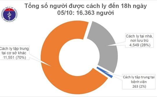 Việt Nam đã chữa khỏi cho hơn 90% bệnh nhân mắc Covid-19