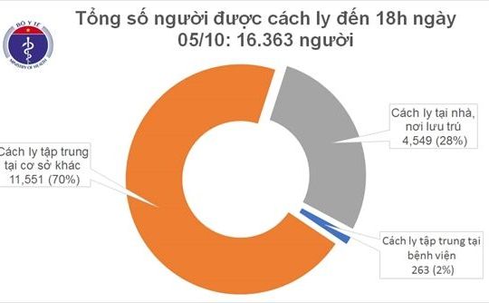 Việt Nam đã chữa khỏi cho hơn 90% bệnh nhân mắc Covid-19