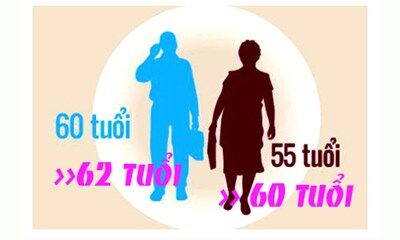 Chính phủ ban hành Quy định mới về tuổi nghỉ hưu