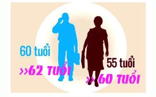 Chính phủ ban hành Quy định mới về tuổi nghỉ hưu