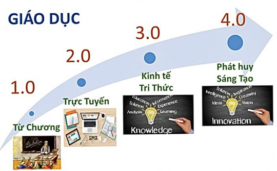 Quản lý nhà nước về giáo dục trong bối cảnh hiện nay