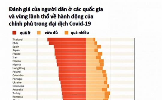 Người Việt tin tưởng tuyệt đối vào công tác phòng, chống dịch của Chính phủ