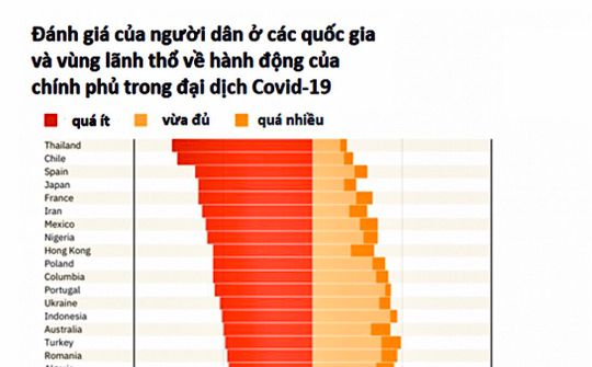 Người Việt tin tưởng tuyệt đối vào công tác phòng, chống dịch của Chính phủ
