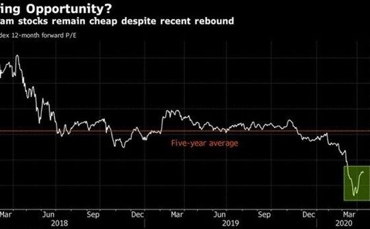 Bloomberg đánh giá thị trường chứng khoán Việt Nam đang tốt nhất thế giới