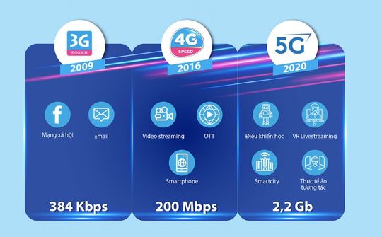 VNPT thử nghiệm thành công mạng 5G thương mại