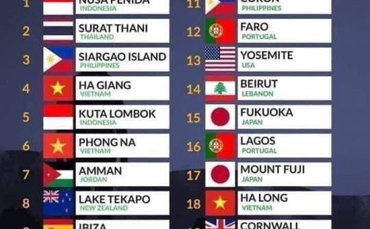 Quy Nhơn nằm trong Top 20 điểm đến hấp dẫn dành cho khách du lịch 2020