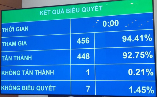 Thông qua Luật Đầu tư theo phương thức đối tác công-tư