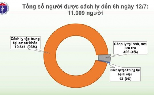 88 ngày Việt Nam không có ca lây nhiễm trong cộng đồng