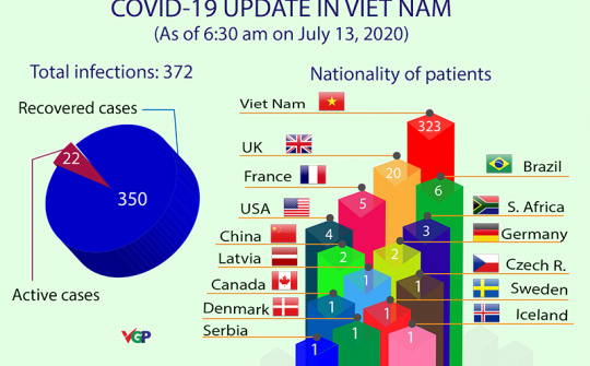 COVID-19 update: Patient tally remains unchanged, more put under medical surveillance