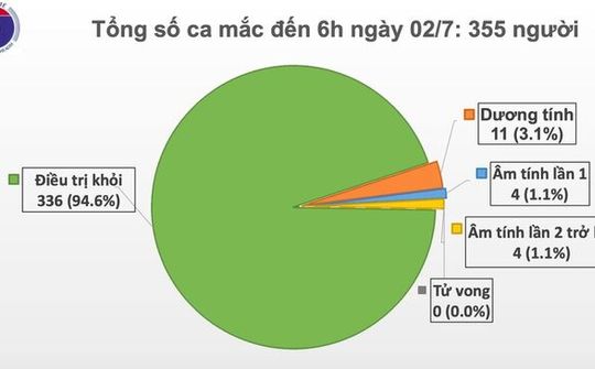 Công dân Indonesia làm việc tại Bình Dương có kết quả âm tính với SARS-CoV-2