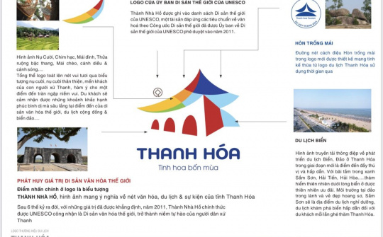 Thẩm định bộ nhận diện thương hiệu du lịch Thanh Hóa