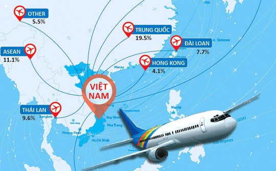 Thí điểm khôi phục các chuyến bay quốc tế từ ngày 01/01/2022