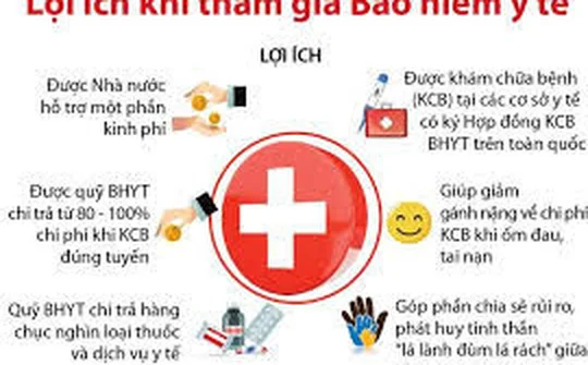 Lợi ích to lớn khi tham gia Bảo hiểm y tế