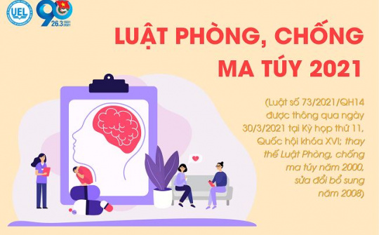 Đưa Luật Phòng, chống ma túy vào cuộc sống