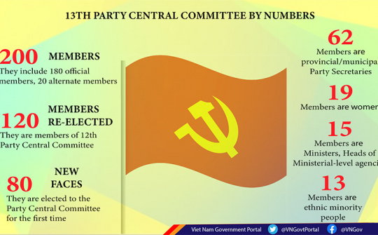 13th National Party Congress wraps up