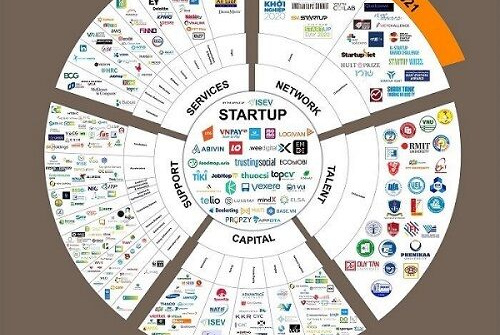 Doanh nghiệp khởi nghiệp sáng tạo: Tìm cơ hội trong thách thức