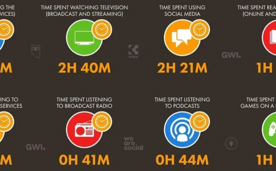 Nền kinh tế số Việt Nam tăng trưởng lớn nhất trong khu vực