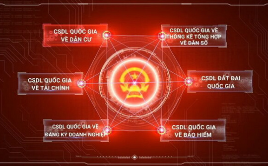 BHXH Việt Nam là cơ quan chủ quản Cơ sở dữ liệu quốc gia về Bảo hiểm