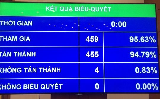 Tân 2 Phó Thủ tướng và 12 chức vụ mới trong Chính phủ