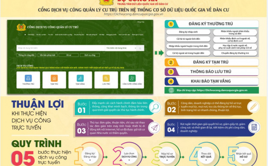 Công an Đắk Nông triển khai thí điểm cung cấp dịch vụ công về cư trú 