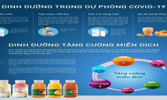 Những nguyên tắc dinh dưỡng trong dự phòng và điều trị COVID-19 bạn nên biết
