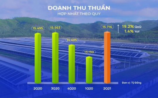 Vượt qua “làn sóng covid-19”, doanh thu quý II/2021 của Vinamilk lập đỉnh mới