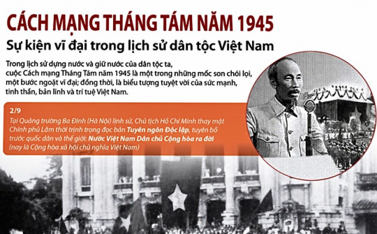 Tầm vóc và ý nghĩa của Cách mạng tháng Tám