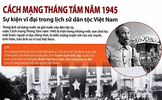 Tầm vóc và ý nghĩa của Cách mạng tháng Tám
