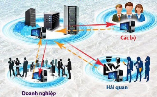 Thúc đẩy Cơ chế một cửa quốc gia, Cơ chế một cửa ASEAN, cải cách công tác kiểm tra chuyên ngành