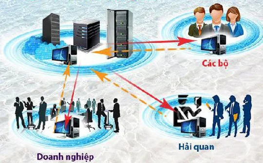 Thúc đẩy Cơ chế một cửa quốc gia, Cơ chế một cửa ASEAN, cải cách công tác kiểm tra chuyên ngành