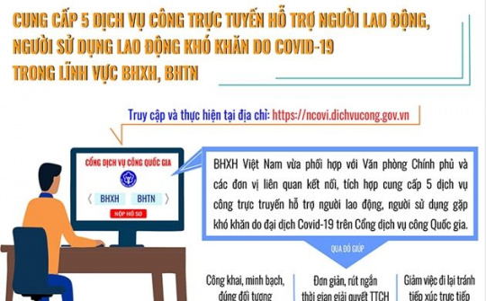Đẩy mạnh ứng dụng CNTT, để hỗ trợ người lao động và doanh nghiệp trong đại dịch Covid-19