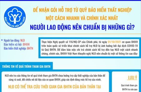 Người lao động cần chuẩn bị gì để nhận hỗ trợ từ Quỹ bảo hiểm thất nghiệp?