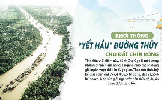 Khơi thông "yết hầu" đường thủy cho đất Chín Rồng