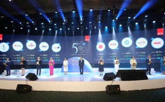 SHB nằm trong Top 50 công ty kinh doanh hiệu quả