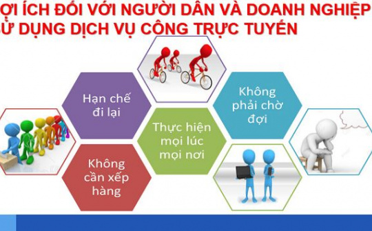 Định Hóa, Thái Nguyên: Đẩy mạnh ứng dụng dịch vụ công trực tuyến trong giai đoạn mới