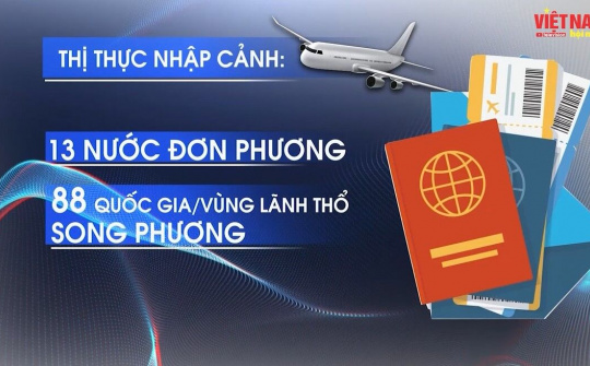 BẢN TIN VIỆT NAM HỘI NHẬP (Tuần 3 tháng 3/2022)
