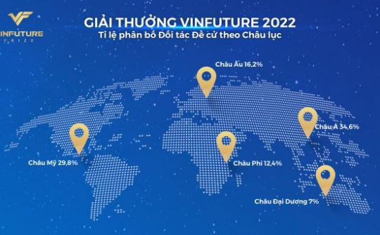 Giải thưởng VinFuture mùa 2 chính thức bước vào vòng sơ khảo