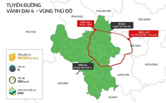 Đưa vào khai thác Vành đai 4 Vùng Thủ đô Hà Nội từ năm 2027