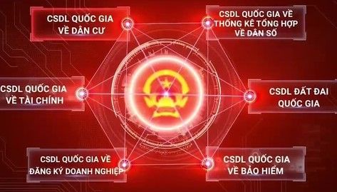 Xây dựng Cơ sở dữ liệu quốc gia về công tác tiếp công dân, xử lý đơn, giải quyết khiếu nại, tố cáo, kiến nghị, phản ánh