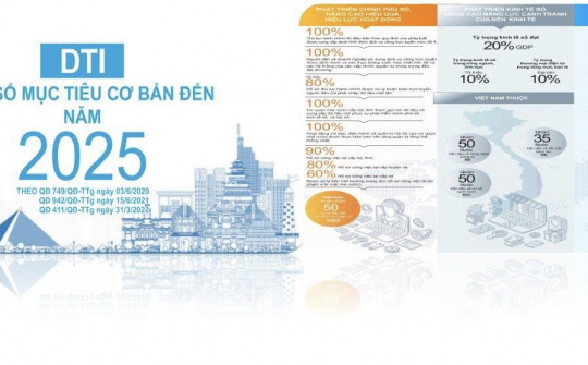 Chuyển đổi số tạo kết quả tích cực tại các tỉnh Nam Trung Bộ -Tây Nguyên