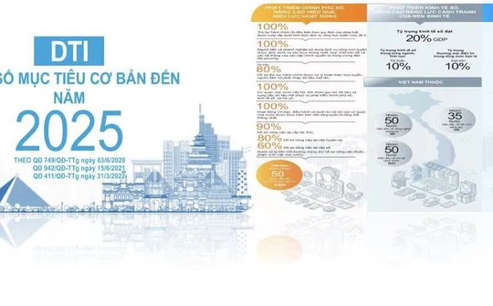 Chuyển đổi số tạo kết quả tích cực tại các tỉnh Nam Trung Bộ -Tây Nguyên