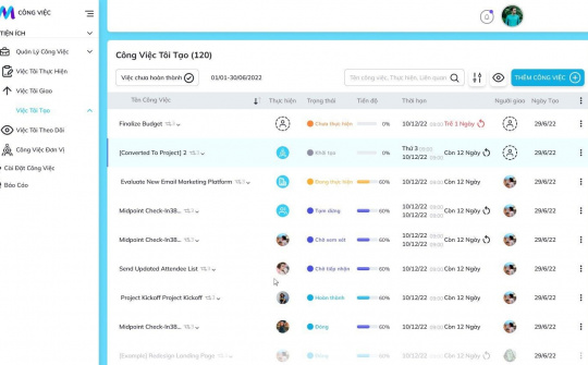 Chuyển đổi số: Xu hướng tất yếu trong quản trị doanh nghiệp 2022