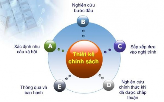 Quá trình xây dựng chính sách công tại các nước đang phát triển