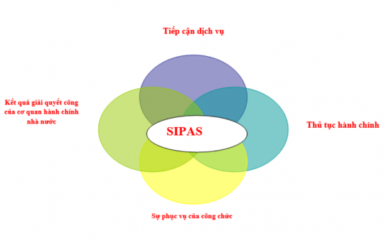 Thanh Hóa: Tập trung cải thiện và nâng cao các chỉ số PAR INDEX, SIPAS, PAPI, PCI cấp tỉnh