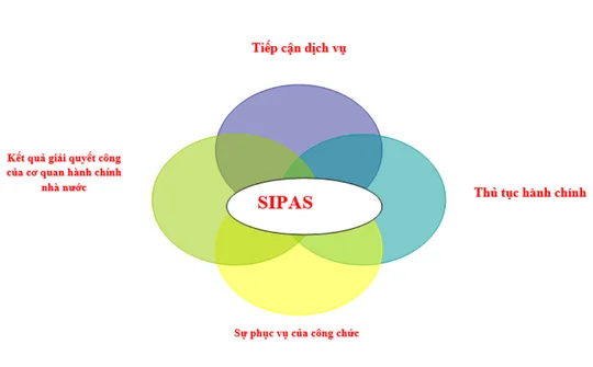 Thanh Hóa: Tập trung cải thiện và nâng cao các chỉ số PAR INDEX, SIPAS, PAPI, PCI cấp tỉnh