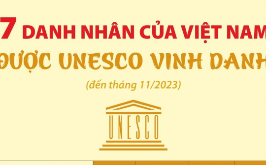 Việt Nam có 7 Danh nhân được UNESCO vinh danh